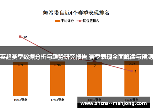 英超赛季数据分析与趋势研究报告 赛季表现全面解读与预测