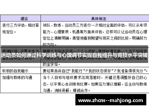 运动员如何通过科学训练与心理调节实现自我提升与竞技水平突破 运动员如何通过科学训练与心理调节实现自我提升与竞技水平突破