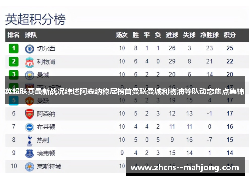 英超联赛最新战况综述阿森纳稳居榜首曼联曼城利物浦等队动态焦点集锦 英超联赛最新战况综述阿森纳稳居榜首曼联曼城利物浦等队动态焦点集锦