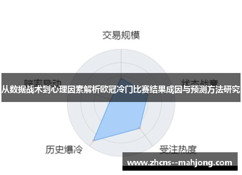 从数据战术到心理因素解析欧冠冷门比赛结果成因与预测方法研究 从数据战术到心理因素解析欧冠冷门比赛结果成因与预测方法研究