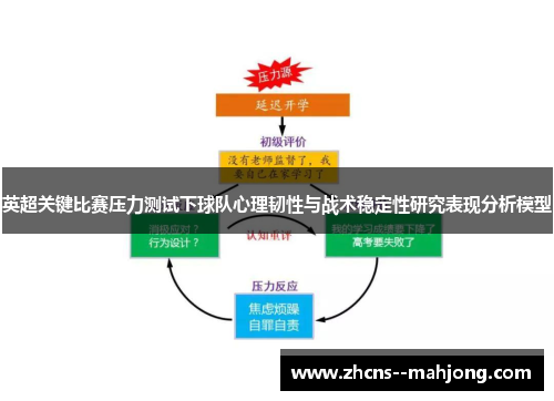 英超关键比赛压力测试下球队心理韧性与战术稳定性研究表现分析模型 英超关键比赛压力测试下球队心理韧性与战术稳定性研究表现分析模型